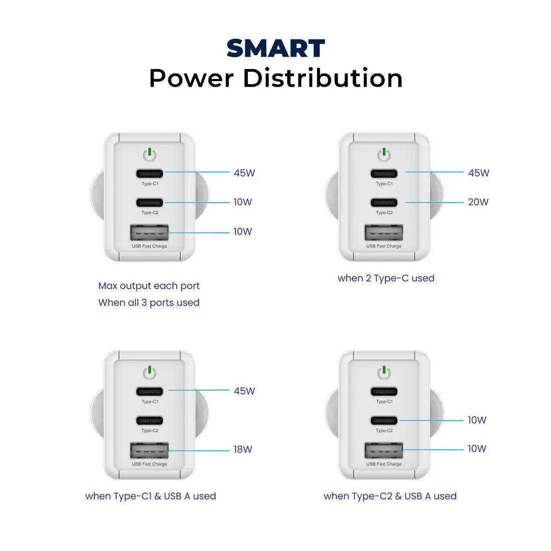 Nova 65W GaN Charger with 2 USB-C Ports & 1 USB-A Port, Multi-Port Fast Charging Adapter