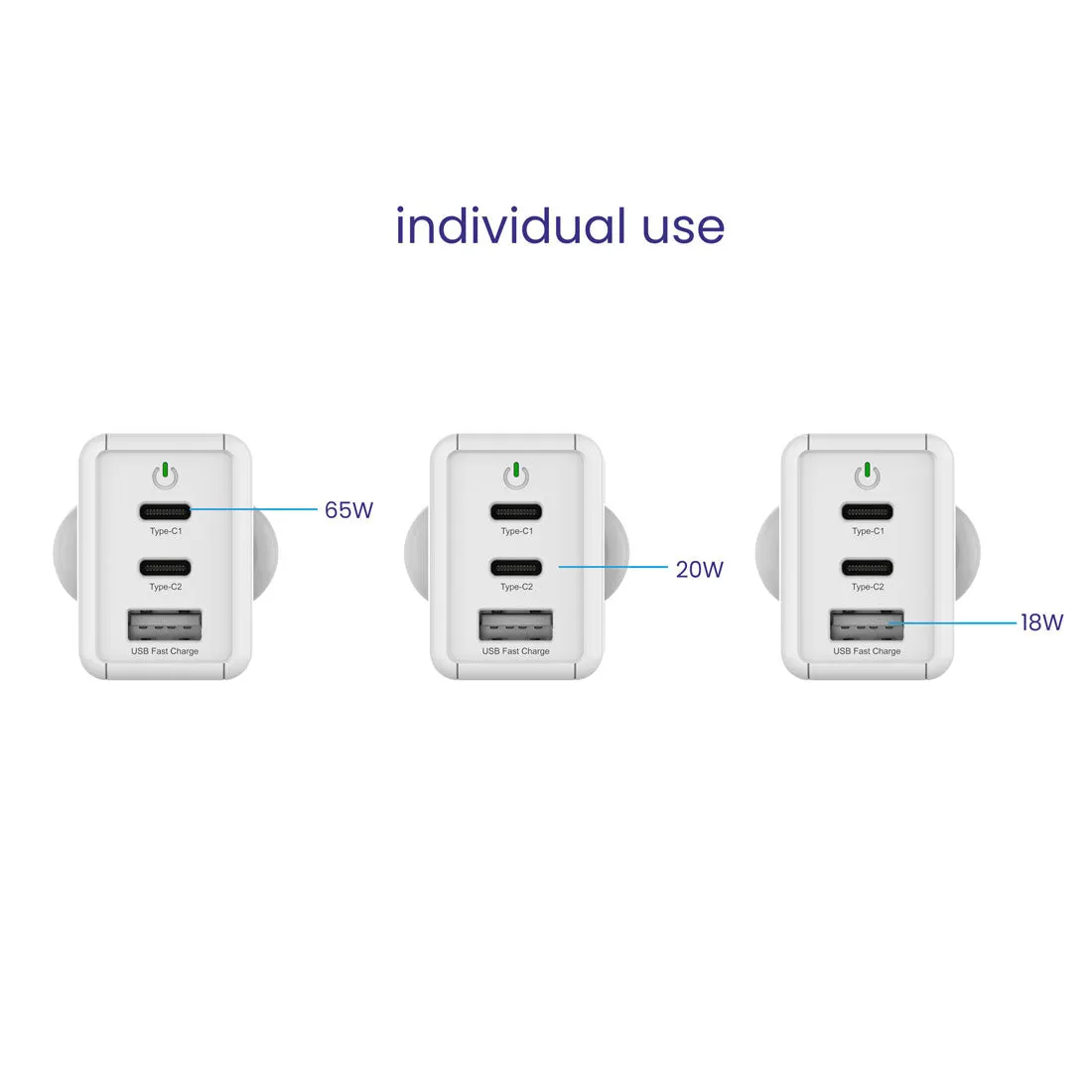 Nova 65W GaN Charger with 2 USB-C Ports & 1 USB-A Port, Multi-Port Fast Charging Adapter