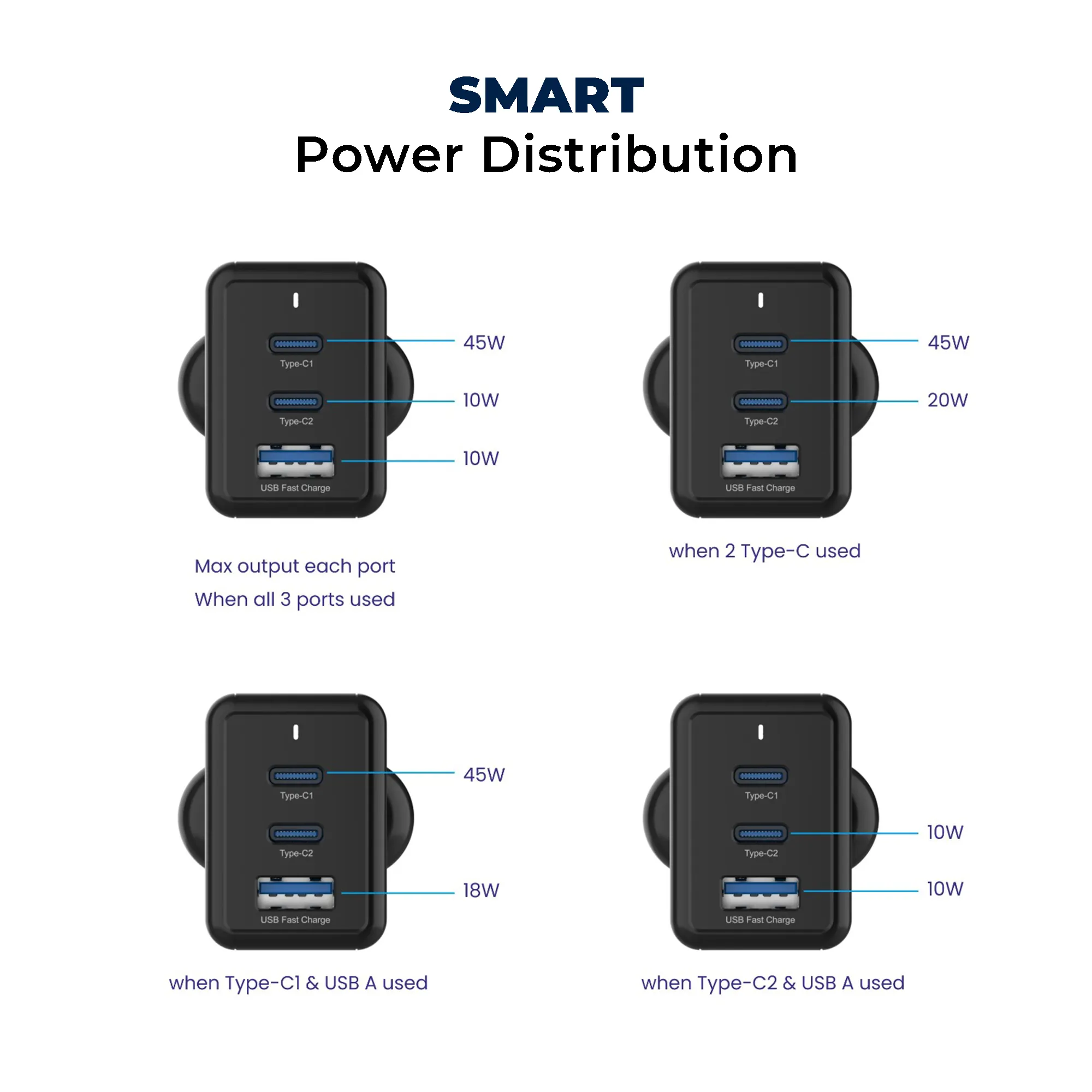 Nova 65W GaN Charger with 2 USB-C Ports & 1 USB-A Port, Multi-Port Fast Charging Adapter