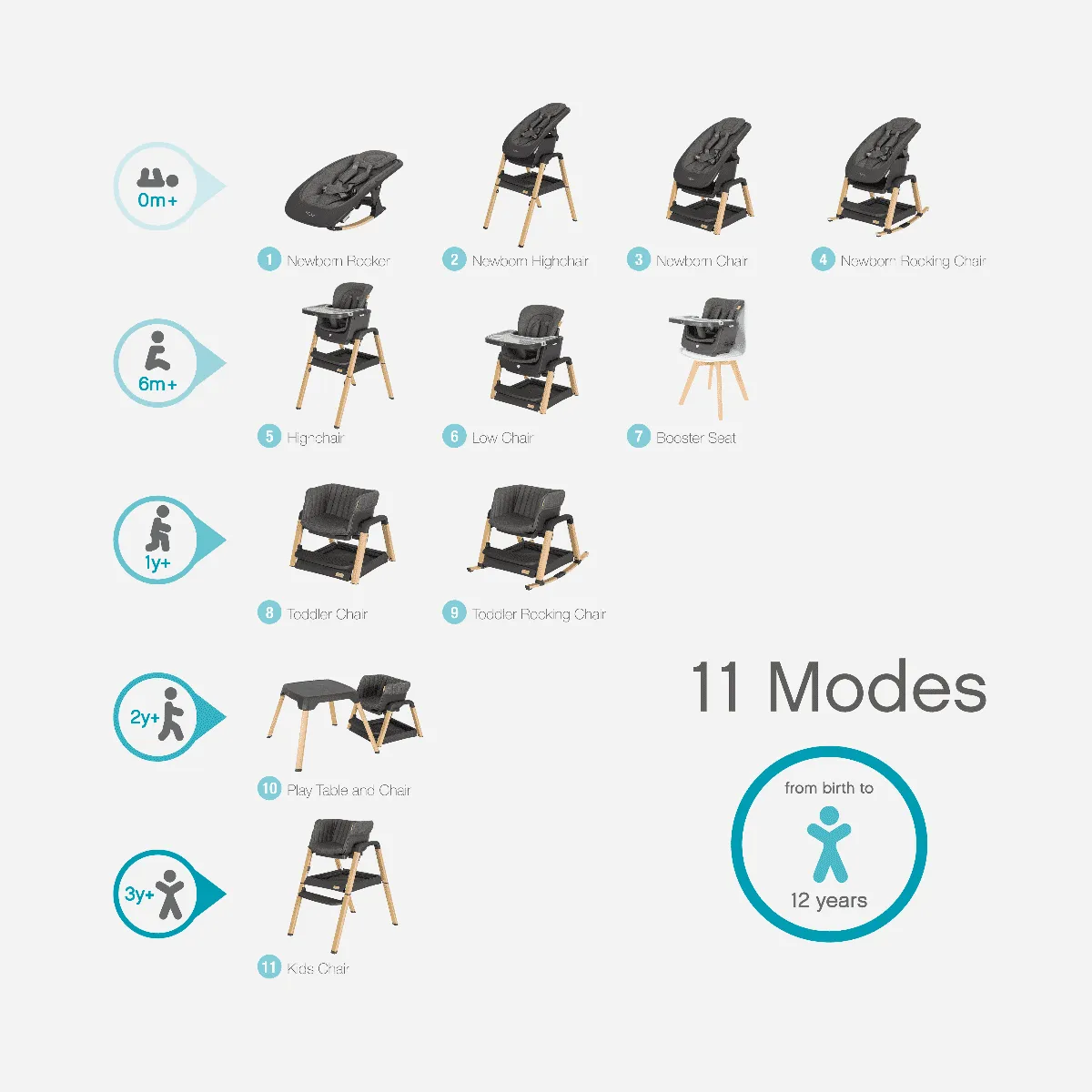 Tutti Bambini Nova Birth to 12 Years Highchair Package - Grey/Oak