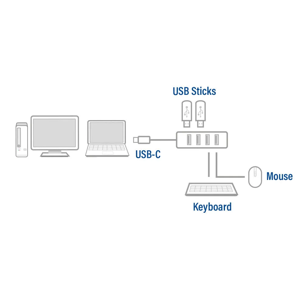 USB-C Hub 3.2 with 4 USB-A ports