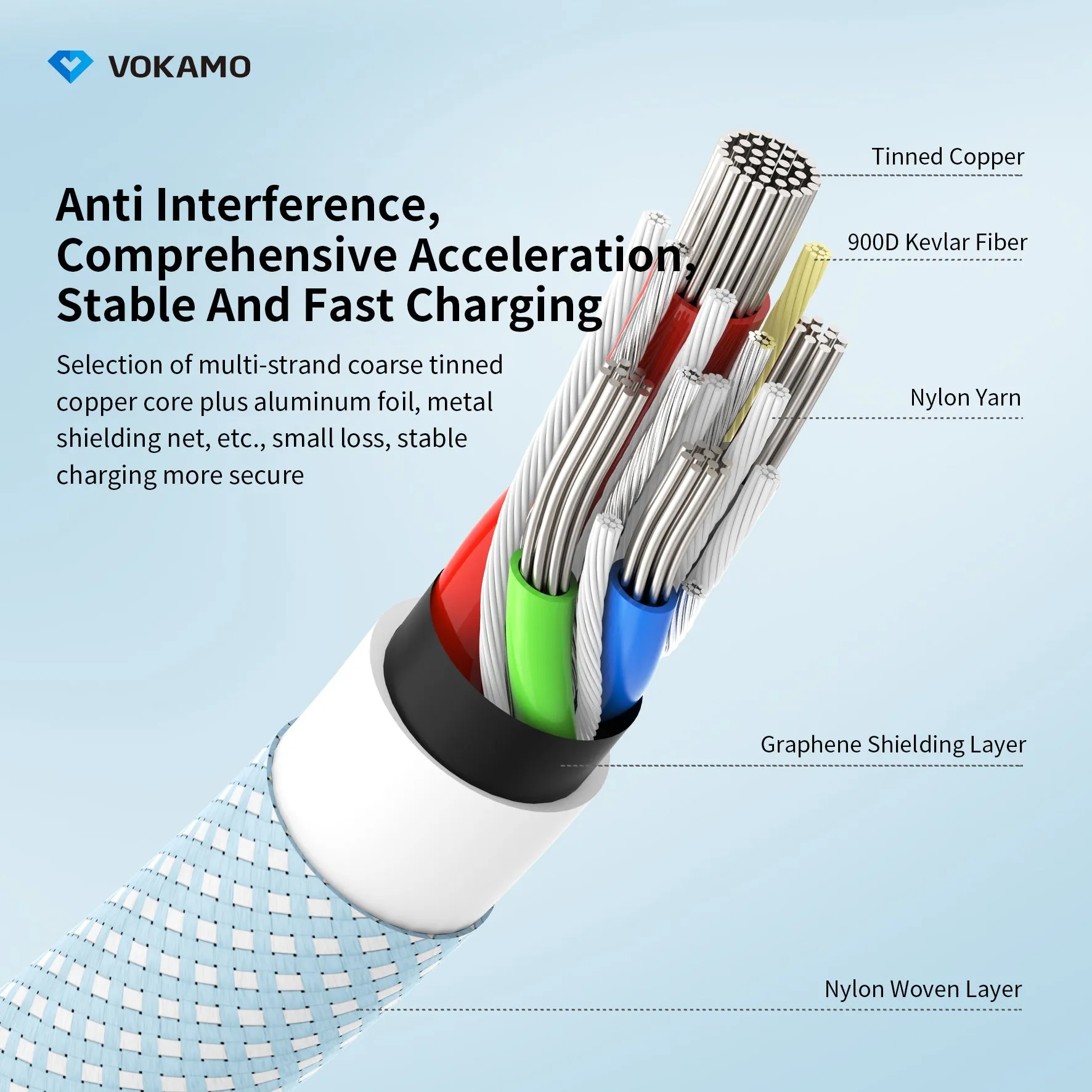 VOKAMO 60W Braided USB-C to USB-C Fast Charging Cable